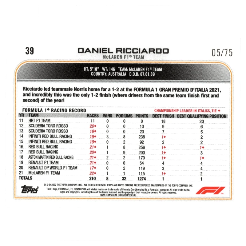 2022 Topps Chrome Formula 1 Daniel Ricciardo #39 Pink 5/75 Trading Card Topps
