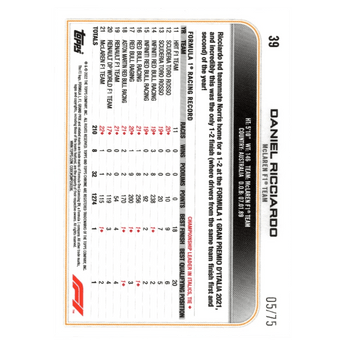 2022 Topps Chrome Formula 1 Daniel Ricciardo 39 Pink 5/75